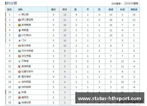 hth华体会多特客负莱比锡，德甲排名跌至第四位置，欧冠资格存疑